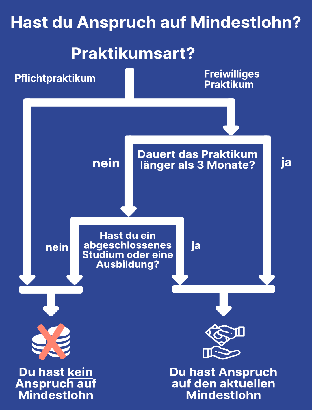 pio-ratgeber-freiw.praktika-02