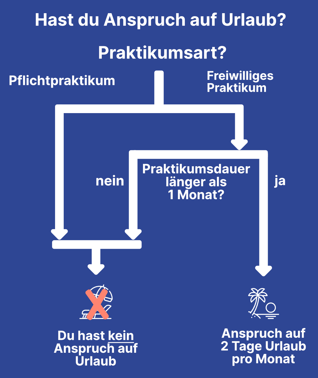 pio-ratgeber-freiw.praktika-03