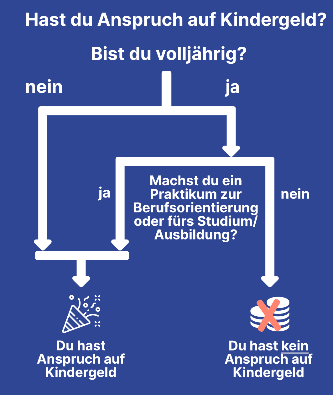 pio-ratgeber-prak.n.schule-03